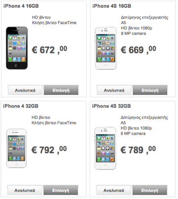 WTF | Το iPhone 4S είναι φθηνότερο από το iPhone 4