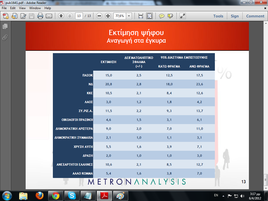 Εκλογές 2012 | Νέα δημοσκόπηση από τη Metron Analysis