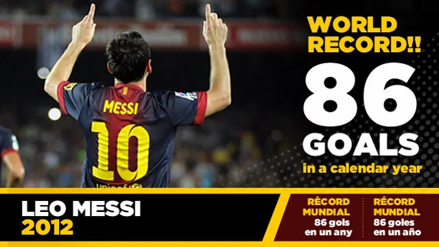 Lionel Messi | 86 γκολ σε ένα χρόνο! (video)