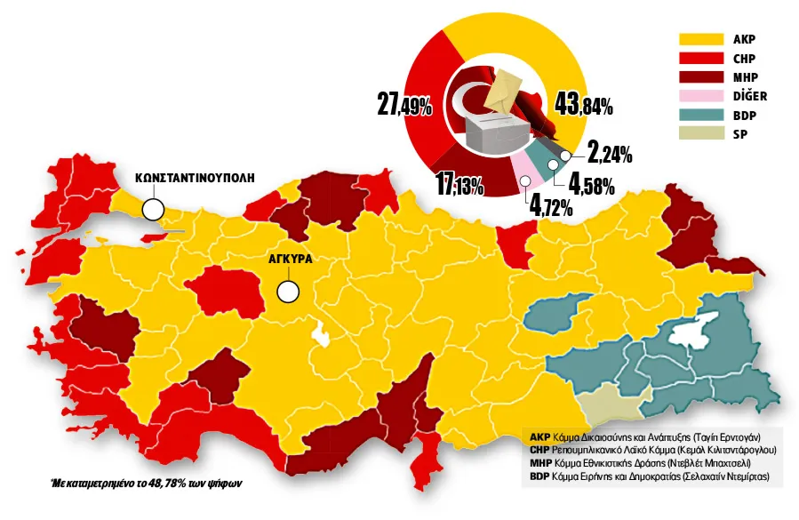 Δημοτικές Εκλογές στην Τουρκία: «Ειδική Δικαιοσύνη»