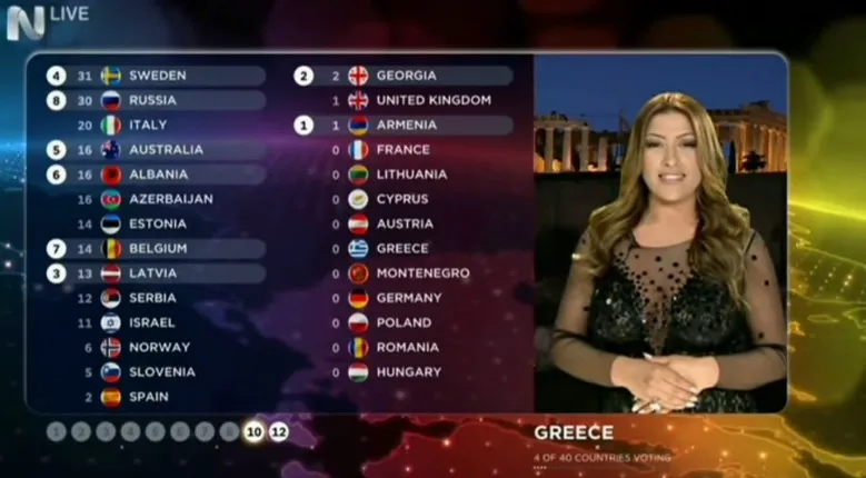 Ποιες χώρες ψήφισε η Ελλάδα στον τελικό της Eurovision;