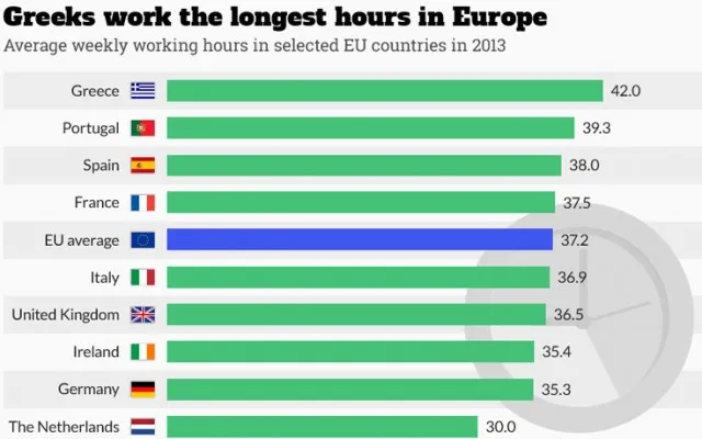 ώρες εργασίας στην Ευρώπη
