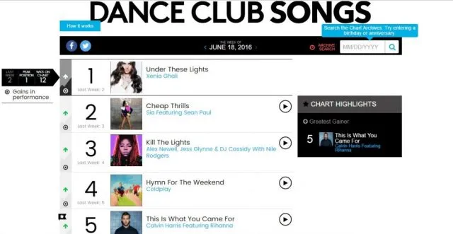 Xenia Ghali #1 Billboard dance chart prnt scrn