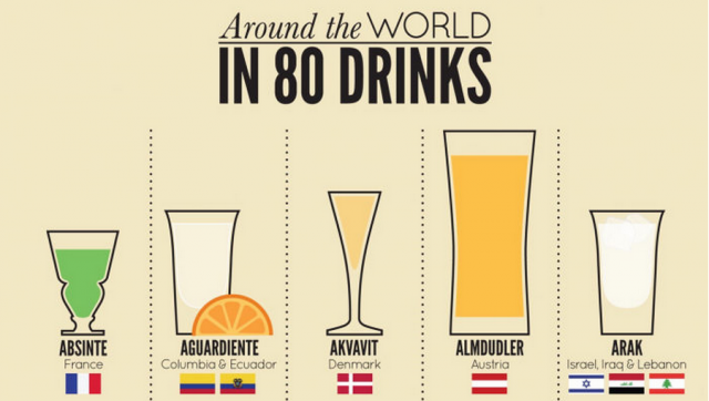 Αυτά είναι τα παραδοσιακά ποτά κάθε χώρας!