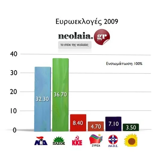 eur0elections-neolaia