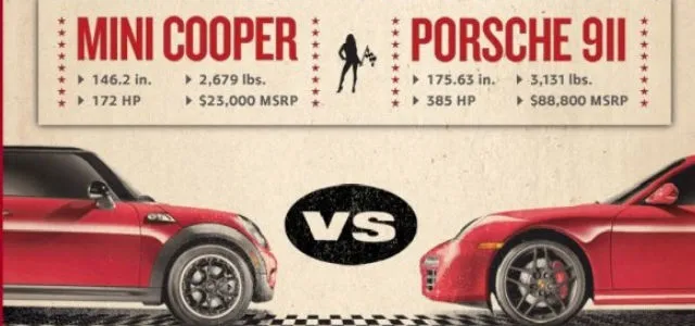Mini Cooper S vs Porsche Carrera 911 S vs Hyundai Genesis;