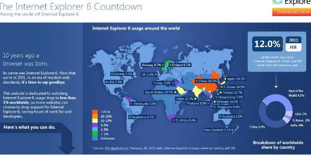 Microsoft | Στοπ στη χρήση του Internet Explorer 6!!