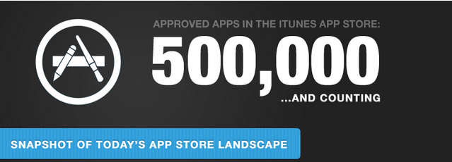 Apple | Τα 500.000 approved apps αφορμή για infographic!