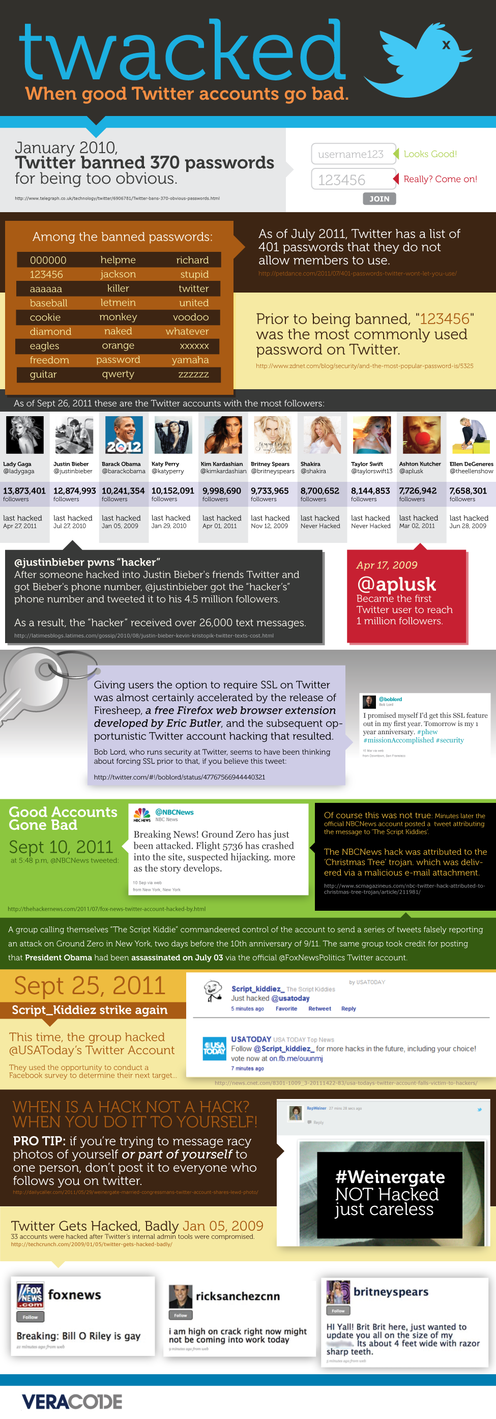 Twitter | Hackers σε accounts διασήμων(infographic)