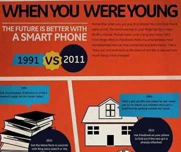 1991 vs 2011 | Πόσο μας άλλαξε η τεχνολογία; (infographic)