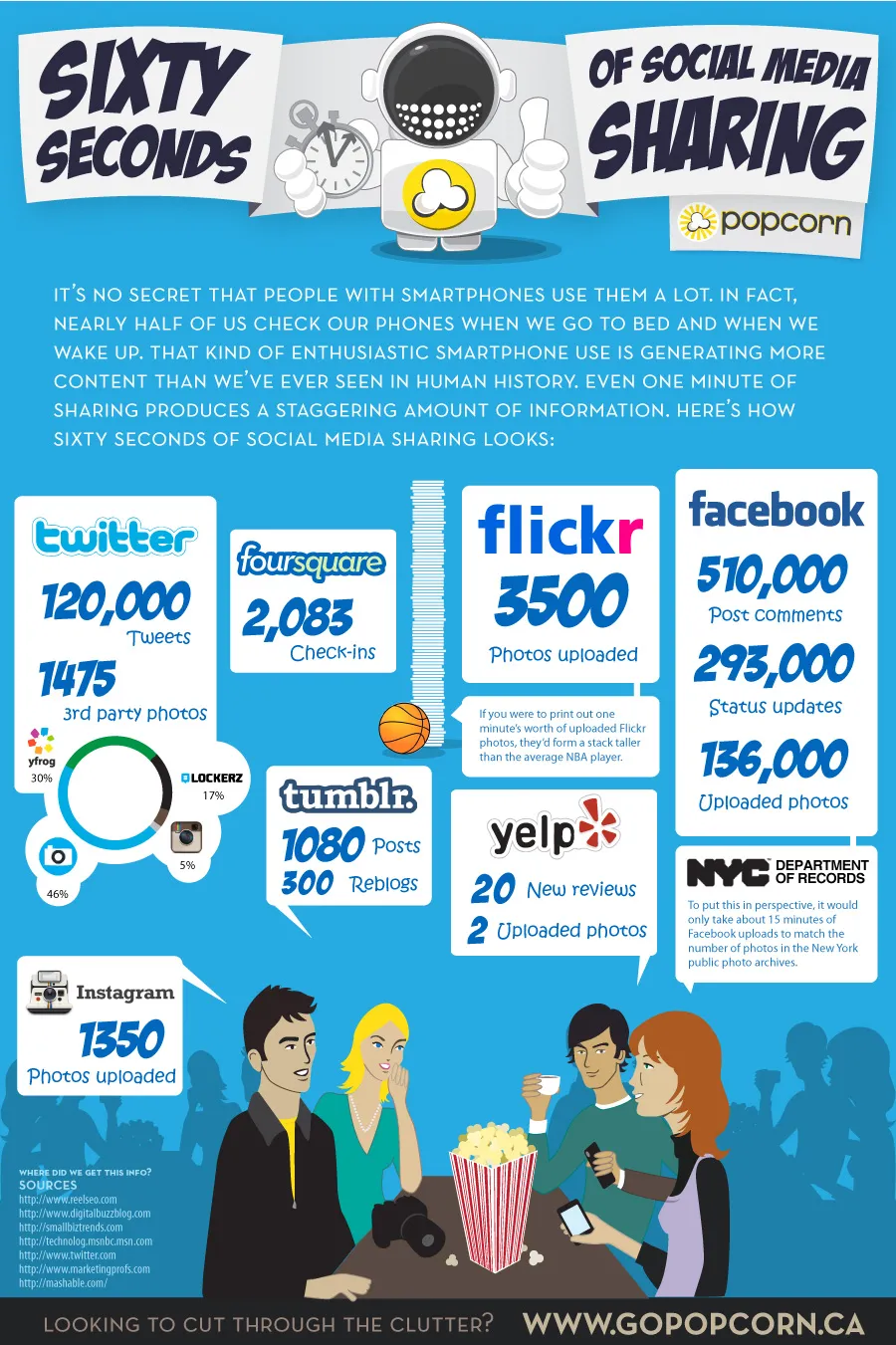 Social Media | Τι γίνεται σε 60 δεύτερα;; (infographic)