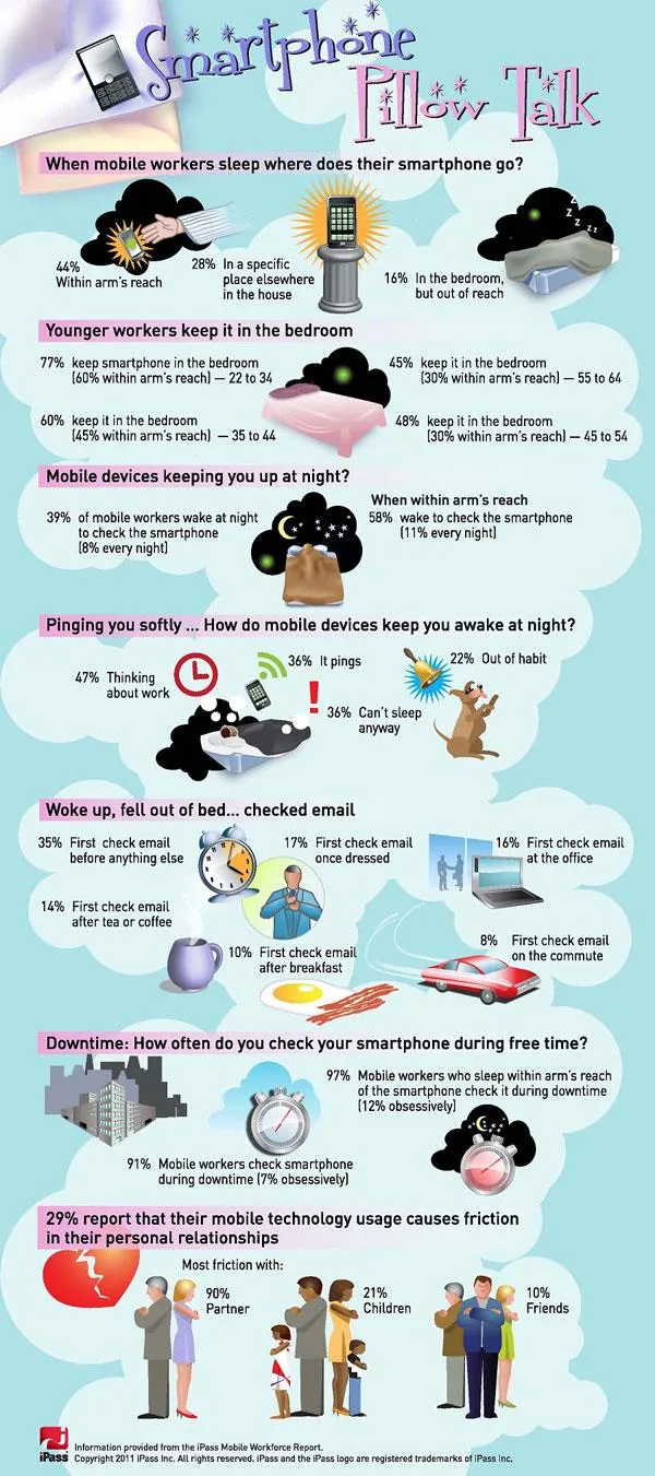 Smartphones | Πού τα αφήνετε όταν κοιμάστε; (infographic)