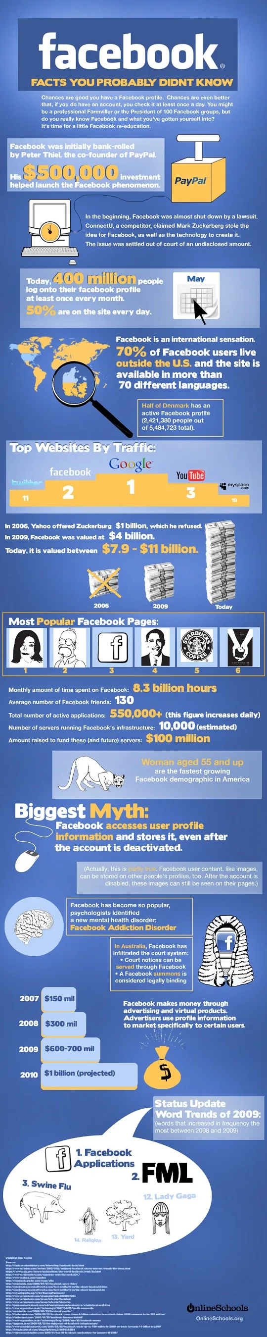 Facebook | Γνωρίζεις τα πάντα για αυτό; (infographic)