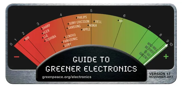 Greenpeace | Πράσινος Οδηγός Ηλεκτρονικών - Νοέμβριος 2011