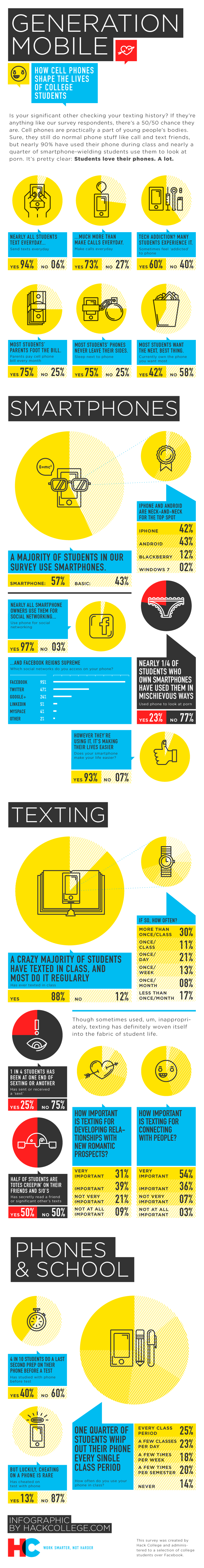 Η σχέση των φοιτητών με το κινητό (infographic)