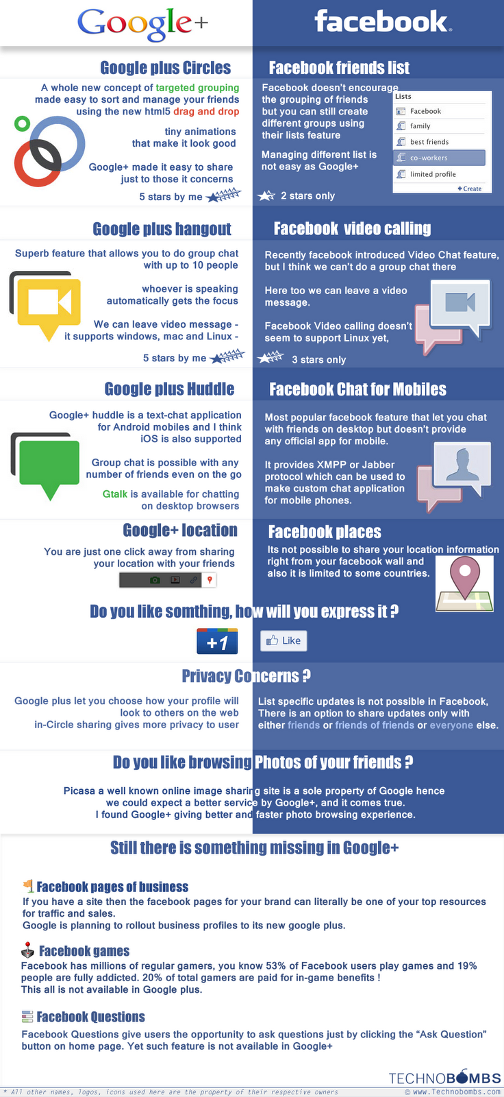 Facebook VS Google+ (infographic)
