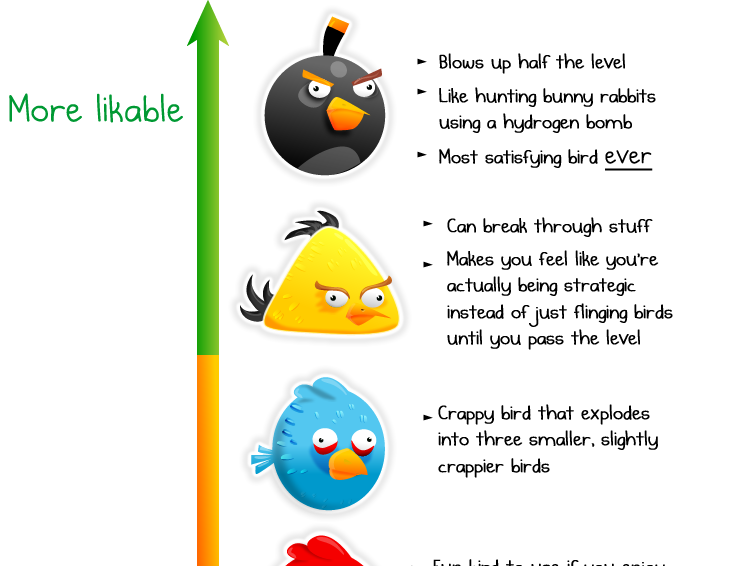 Τα Angry Birds με σειρα χρησιμότητας!