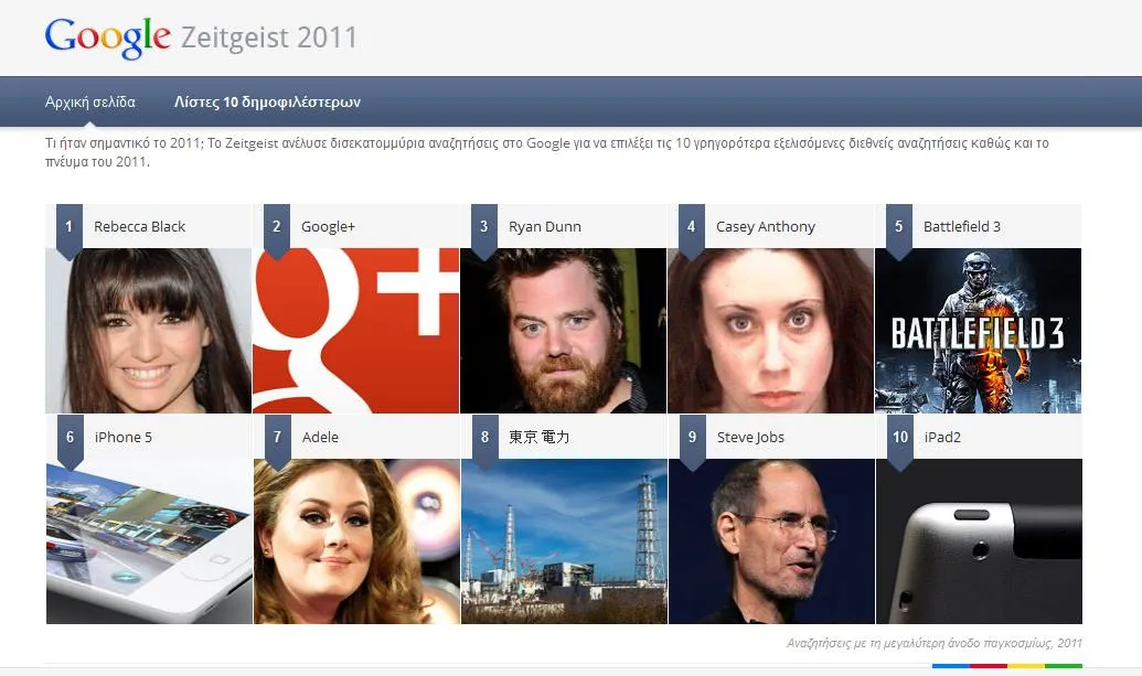 Google Zeitgeist 2011 | Τι αναζητήσαμε φέτος;