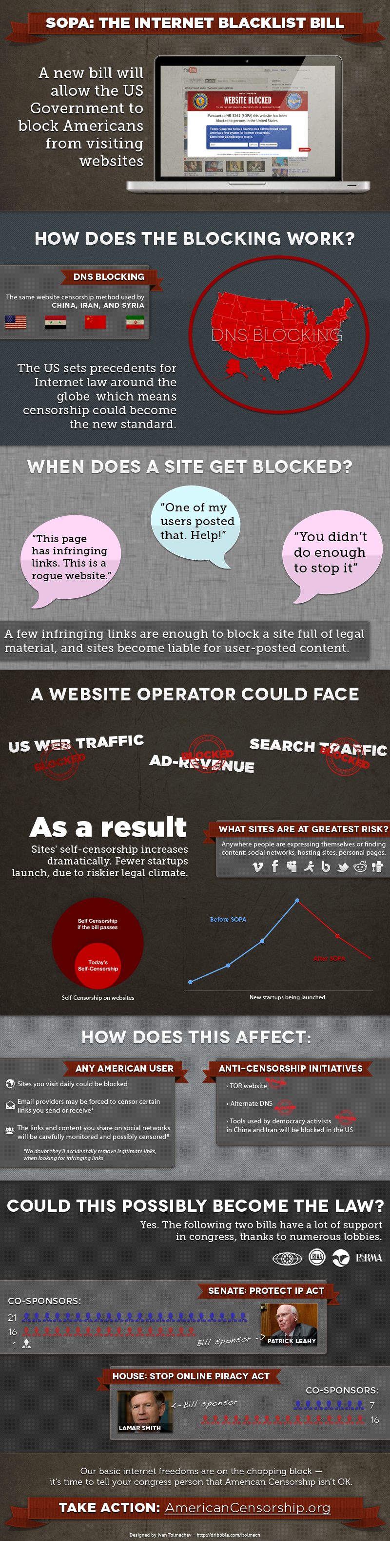 SOPA | Εξηγώντας το με ένα infographic