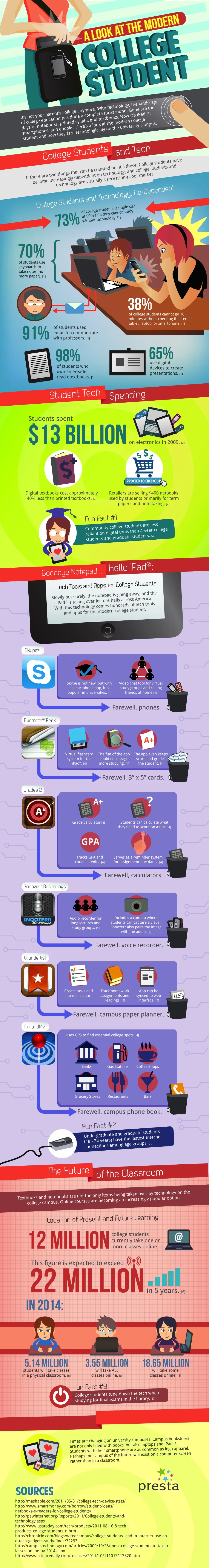 Η χρήση της τεχνολογίας από φοιτητές (infographic)