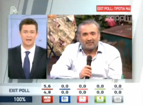 Λάκης Λαζόπουλος | Σχολιάζει τα αποτελέσματα των εκλογών