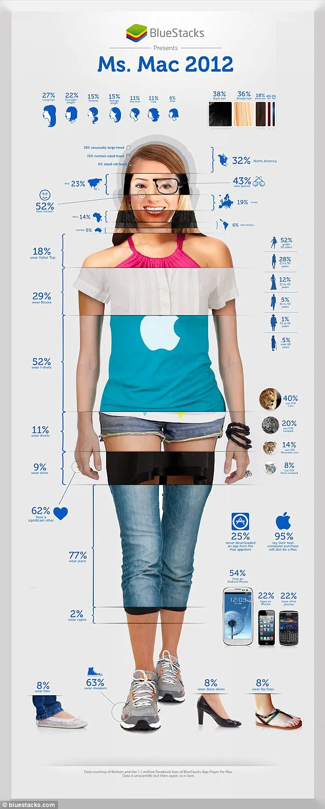 Ποια είναι τα χαρακτηριστικά των θηλυκών χρηστών Mac! 