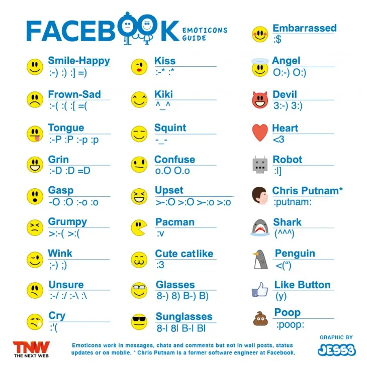 Facebook chat | Όλα τα emoticon που θέλετε να ξέρετε...