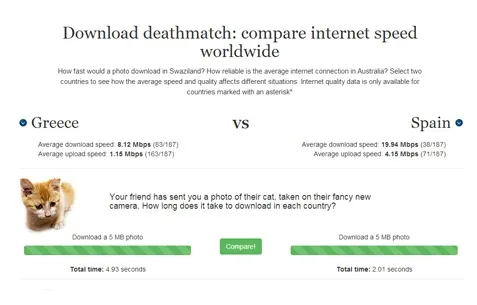 Ποιά χώρα έχει το πιο γρήγορο ίντερνετ;
