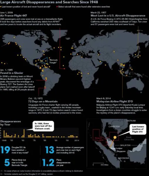 Bloomberg: Χάρτης με τις εξαφανισμένες πτήσεις από το 1948