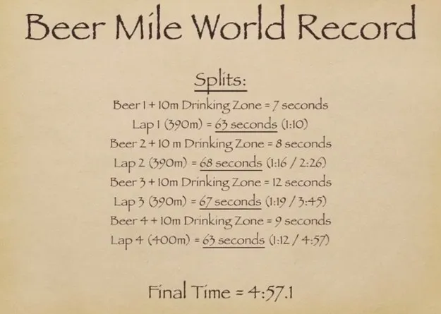 Αυτός ο τύπος έσπασε το παγκόσμιο ρεκόρ του Beer Mile