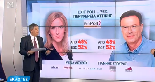 Exit polls Περιφερειακές Εκλογές 2014: Αποτελέσματα