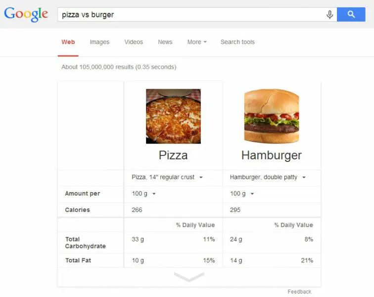 pizza vs burger
