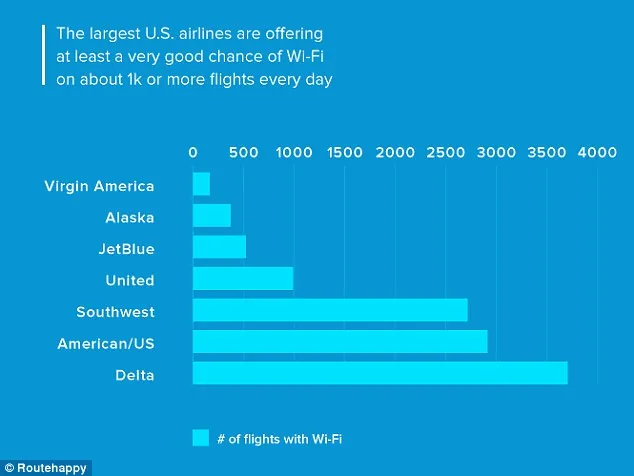 Ταξίδια: Πετώντας με αυτές τις εταιρείες θα έχεις Wi-Fi στο αεροπλάνο!  