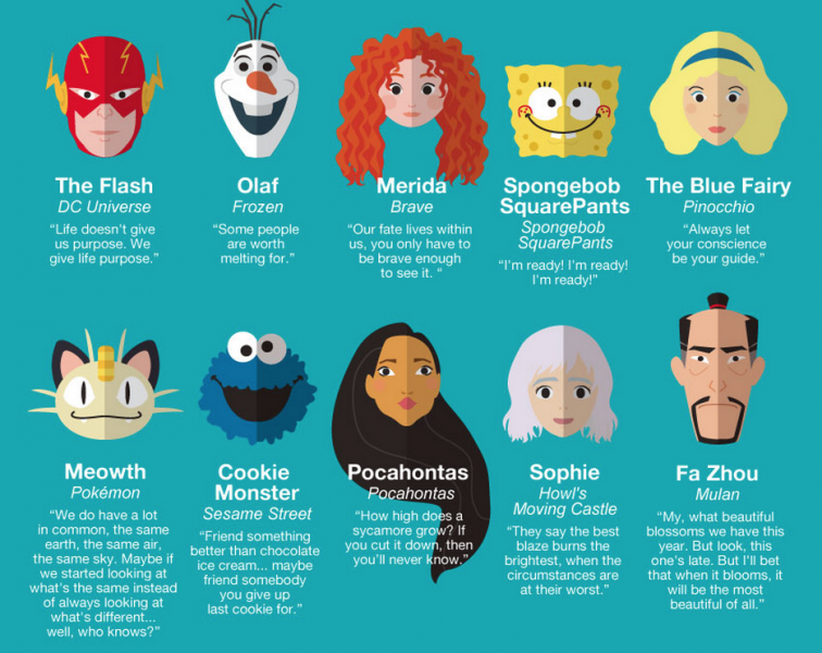 50 Quotes από τους αγαπημένους μας παιδικούς ήρωες που θα σας εμπνεύσουν #infographic