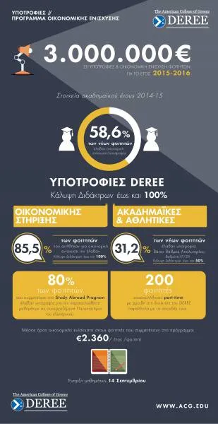 DEREE_SCHOLARSHIPS_INFOGRAPHIC_-page-001
