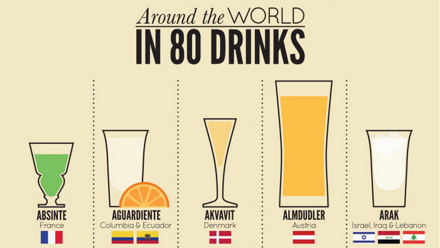 80 παραδοσιακά ποτά από διαφορετικές χώρες!