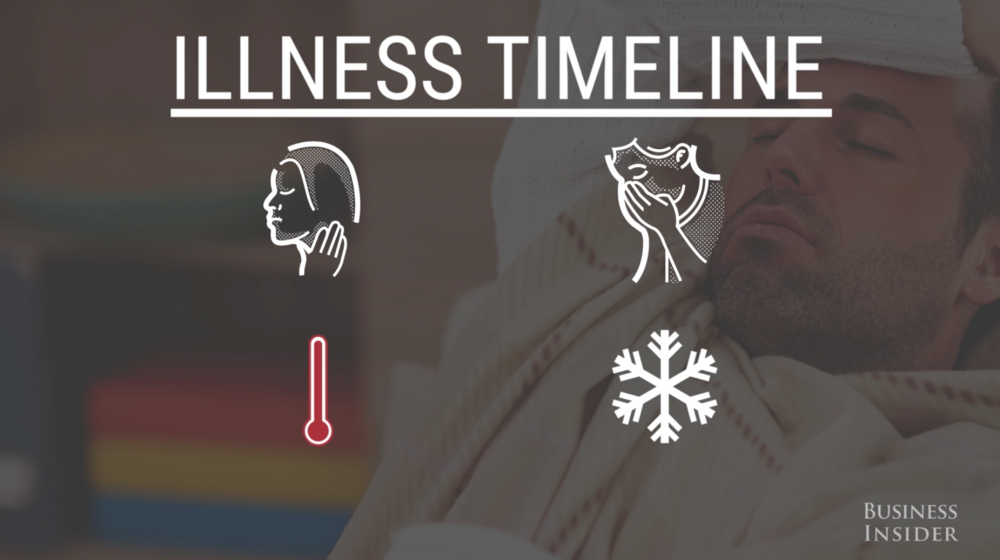 Πως μπορείς να καταλάβεις αν έχεις κρυώσει, έχεις γρίπη ή απλά σε έπιασε αλλεργία;