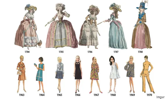 Η εξέλιξη της γυναικείας μόδας από το 1784 μέχρι σήμερα!