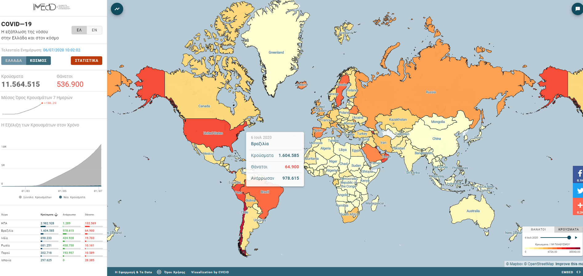 Κορωνοϊός: Η πορεία της νόσου στην Ελλάδα (Χάρτες & Stats)