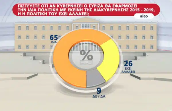 Εκλογές 2023: Την Πέμπτη συνεδριάζει η ΚΕ του ΣΥΡΙΖΑ - Ομιλία Τσίπρα στις 17:00